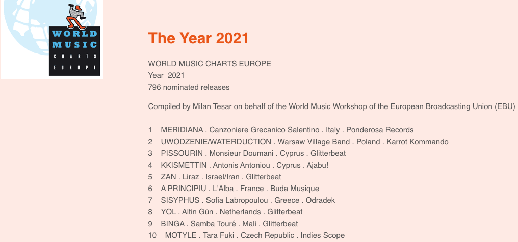 “Sisyphus” in the top 10 of the 2021 annual list of the World Music Charts Europe!